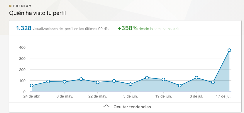 Lead magnet Views result success case 