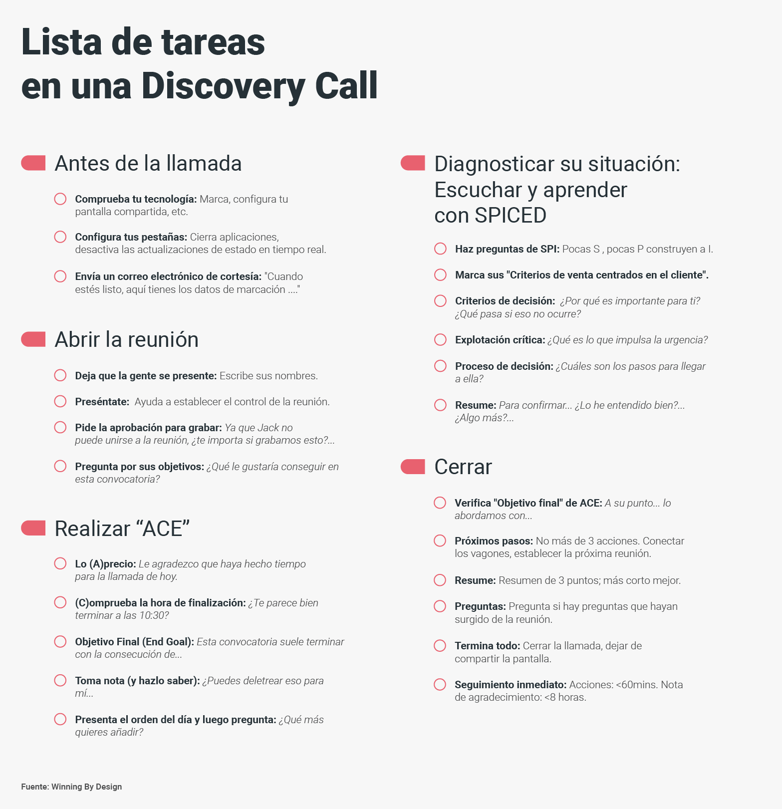 checklist discovery call
