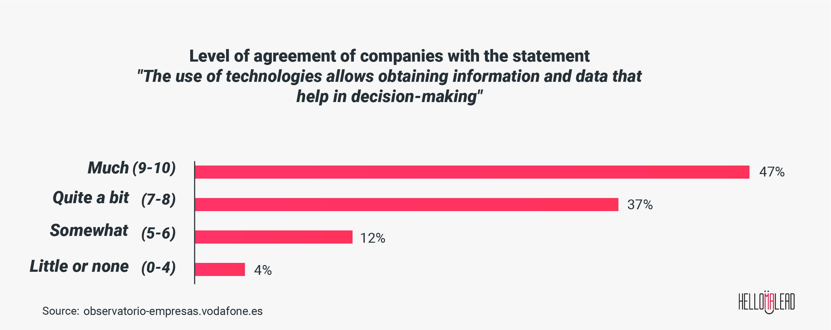 Inside sales leads 