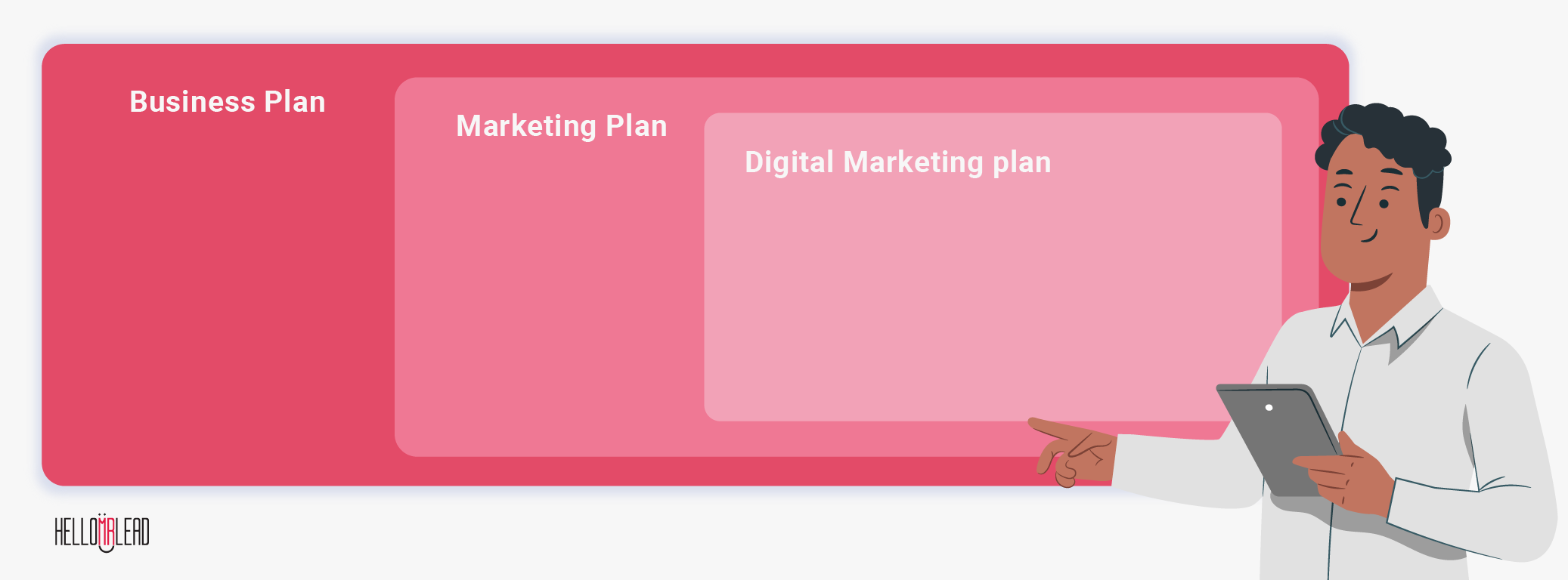 digital marketing plan 