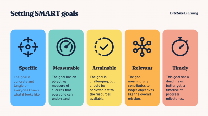 15 Metrics That Will Relaunch Your Business 2 SMARTgoalsdefinition